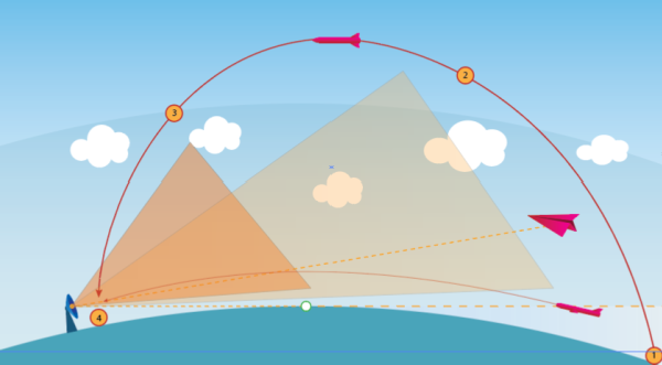 Баллистическая траектория значение